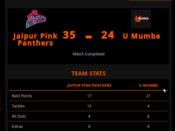 ಅಂತಿಮ ಪಂದ್ಯದ ಸ್ಕೋರ್ ಕಾರ್ಡ್