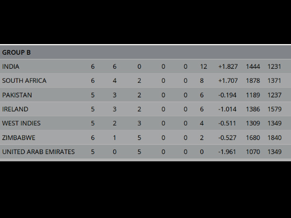 Captain Brendan Taylor hits record ton
