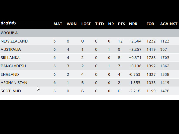Australia beat Scotland by 7 wickets