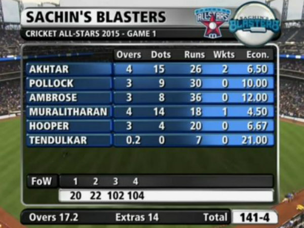 ಪಾಂಟಿಂಗ್ ಉತ್ತಮ ಬ್ಯಾಟಿಂಗ್