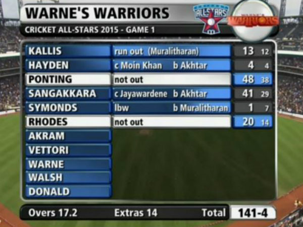 ವಾರಿಯರ್ಸ್ ಬ್ಯಾಟಿಂಗ್