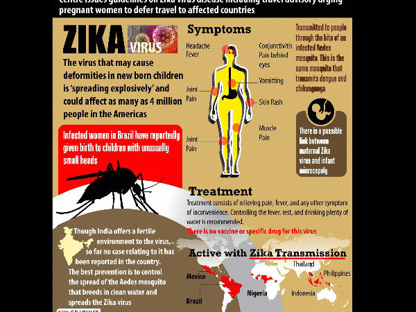 ಝೀಕಾ ವೈರಸ್ ಭೀತಿ