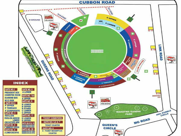 ಬೆಂಗಳೂರಿನ ಪಿಚ್