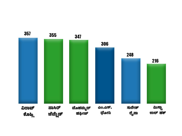 2010ರಿಂದೀಚೆಗೆ ಭಾರತ ತಂಡ ಬಲಿಷ್ಠ 