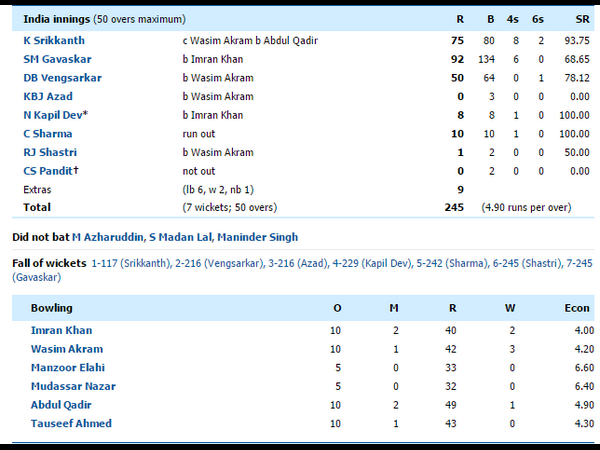 ಮೊದಲ ಎಸೆತದಲ್ಲೇ ವಾಸೀಂ ಅಕ್ರಂ ರನೌಟ್ 