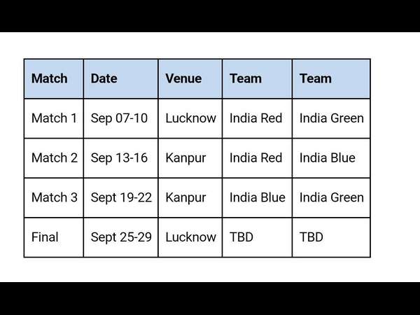 ಪಂದ್ಯಗಳ ವೇಳಾ ಪಟ್ಟಿ 