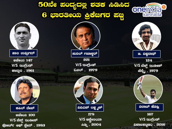 Cheteshwar Pujara 7th Indian to celebrate 50th Test with a hundred