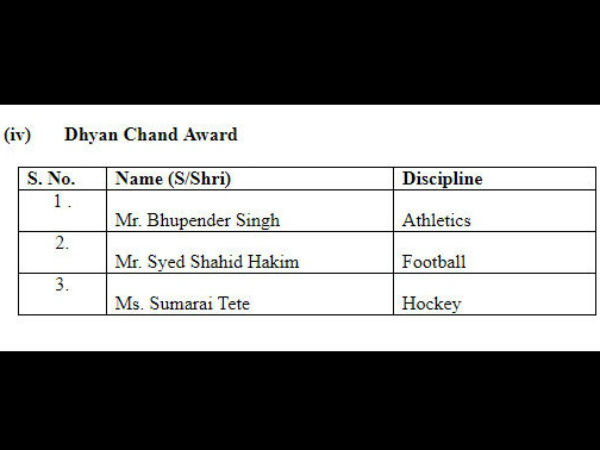 National Sports Awards – 2017 announced