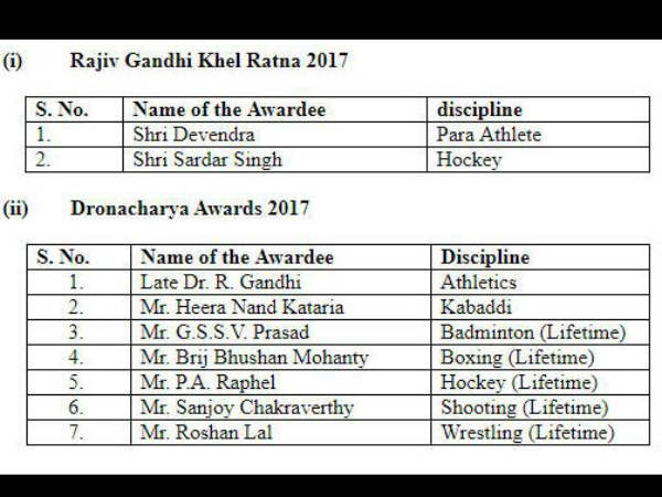 National Sports Awards – 2017 announced