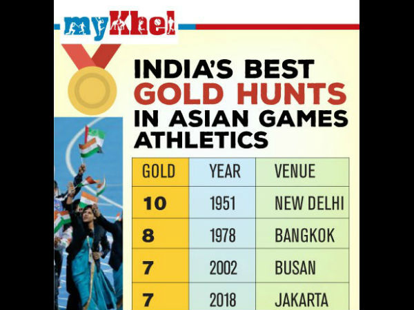 ಒಲಿಂಪಿಕ್ಸ್ ನಲ್ಲೂ ಪದಕ ನಿರೀಕ್ಷೆ