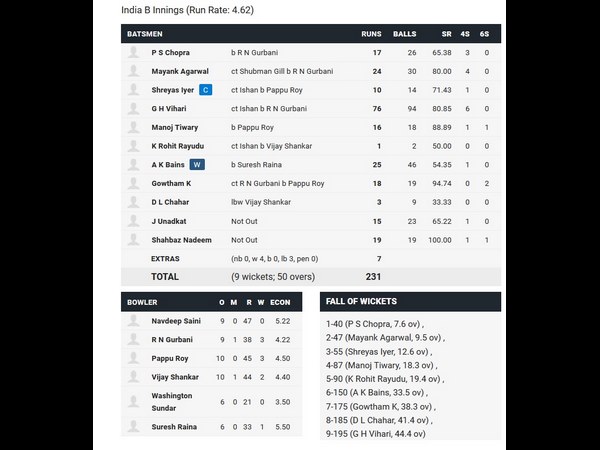 ಸಂಕ್ಷಿಪ್ತ ಸ್ಕೋರ್ ವಿವರ