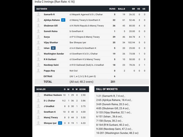 ಕೊನೆಯ ಪಂದ್ಯದ ವಿವರ