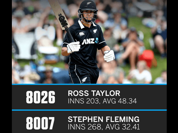 ಫ್ಲೆಮಿಂಗ್ ದಾಖಲೆ ಧೂಳೀಪಟ