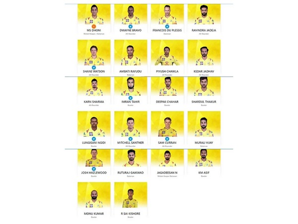 IPL 2020: CSK removes Suresh Raina name from official website