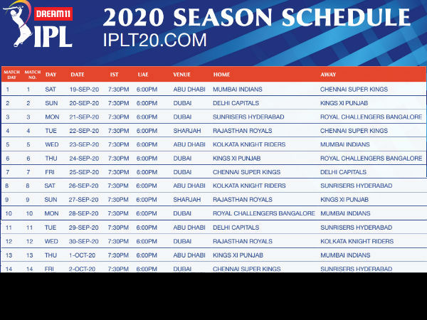 ಐಪಿಎಲ್ ಉದ್ಘಾಟನಾ ಪಂದ್ಯ 