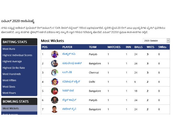IPL 2020: Statistics: Highest Run getter, Wicket taker, Points Table 