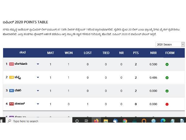 IPL 2020: Statistics: Highest Run getter, Wicket taker, Points Table 