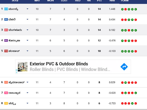 IPL 2020 Points Table: Highest Run Scorers, Wicket taker after KXIP vs SRH match 