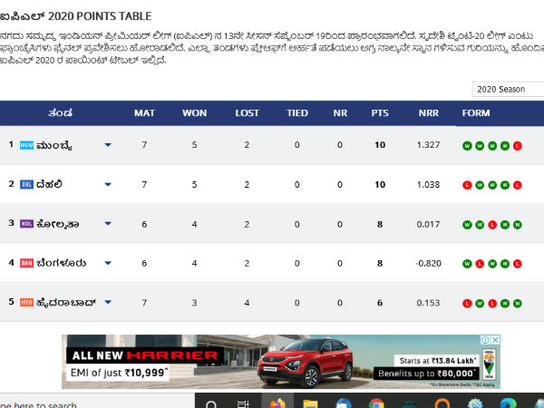 IPL 2020 Points Table:Highest Run Scorers, Wicket taker after MI vs DC match 