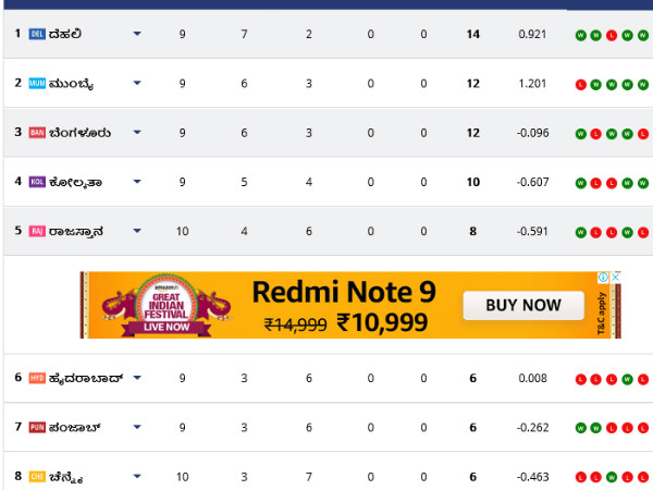 IPL 2020 Points Table: Highest Run Scorers, Wicket taker after RR vs CSK match