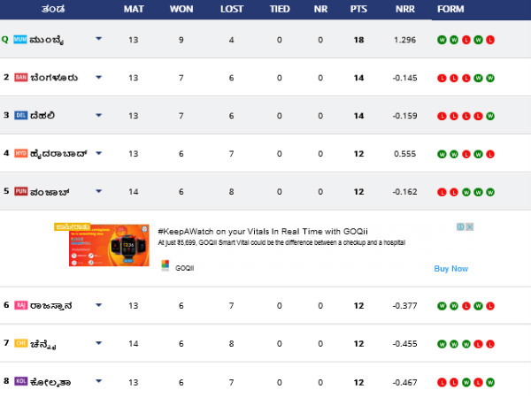 IPL 2020 Points Table: Highest Run Scorers, Wicket taker after CSK vs KXIP match 