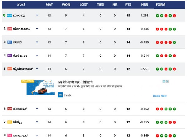 IPL 2020 Points Table: Highest Run Scorers, Wicket taker after KKR vs RR match 