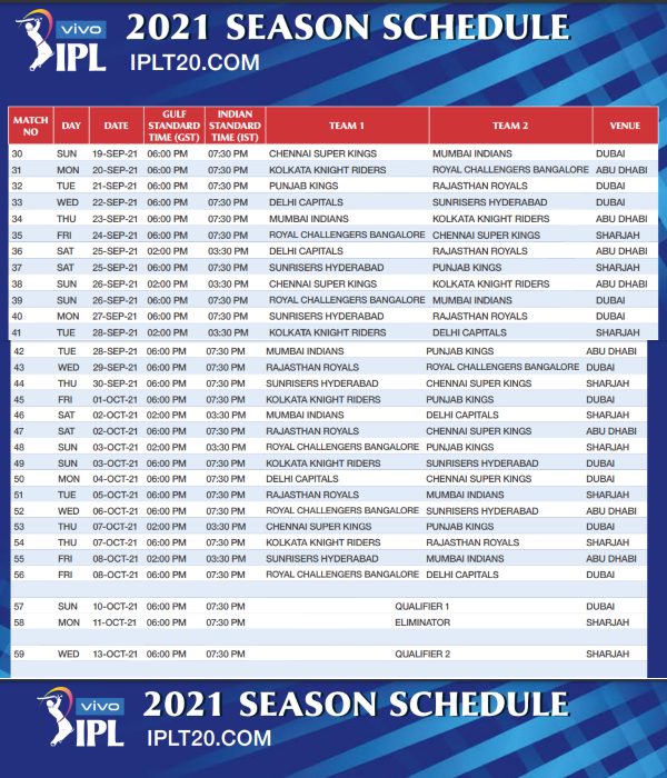 IPL 2021: Mumbai Indians to face Chennai Super Kings on September 19 IPL 2021: Mumbai Indians to face Chennai Super Kings on September 19