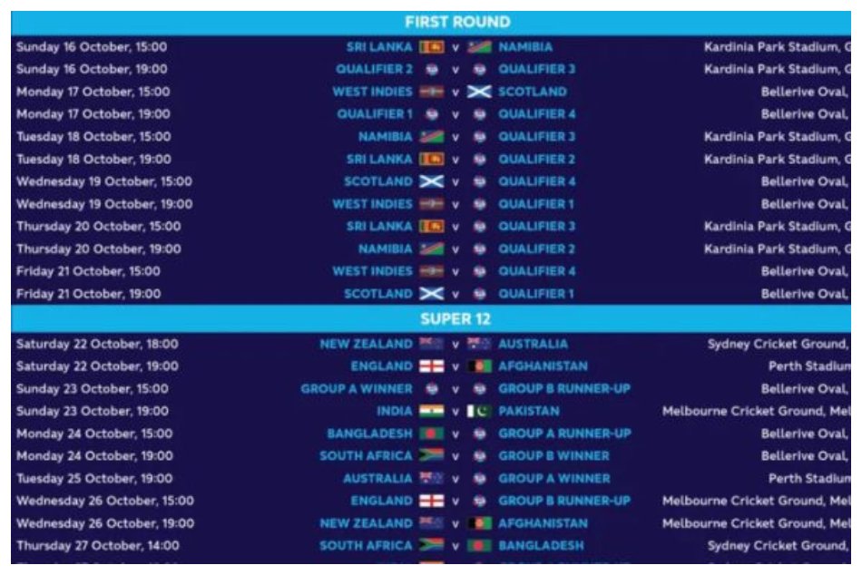 ICC T20 World Cup 2022 schedule, date, match time table, timings and venues details in kannada ICC T20 World Cup 2022 schedule, date, match time table, timings and venues details in kannada