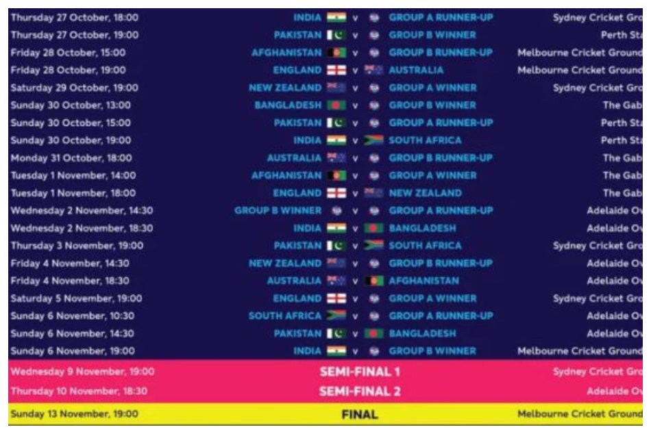 ICC T20 World Cup 2022 schedule, date, match time table, timings and venues details in kannada ICC T20 World Cup 2022 schedule, date, match time table, timings and venues details in kannada