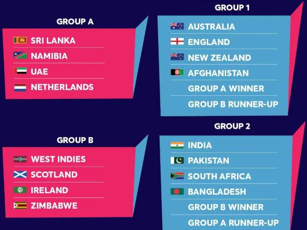 ಟಿ20 ವಿಶ್ವಕಪ್‌ನ ತಂಡಗಳು ಹಾಗೂ ಗುಂಪಿಗಳು