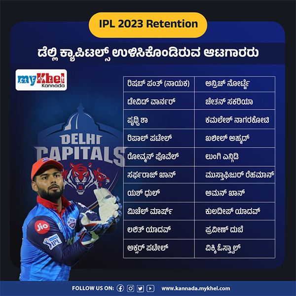 ಡೆಲ್ಲಿ ಕ್ಯಾಪಿಟಲ್ಸ್