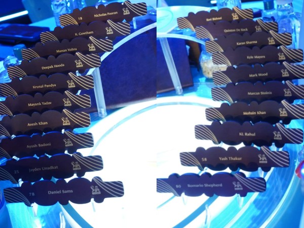 2023ರ ಐಪಿಎಲ್‌ಗೆ ಲಕ್ನೋ ಸೂಪರ್ ಜೈಂಟ್ಸ್ ತಂಡ