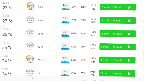 IND vs PAK Asia Cup Match Weather Update: What Does the Weather Report Say on Rain Before The Toss?