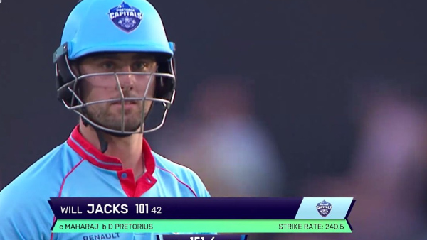 SA 20: Good News for RCB Team; Will Jacks Hits a Century off Just 42 Balls SA 20: Good News for RCB Team; Will Jacks Hits a Century off Just 42 Balls
