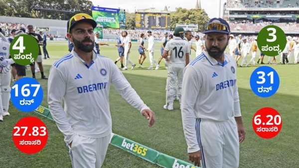 Why No Action Against Virat Kohli if Rohit Sharma is Dropped