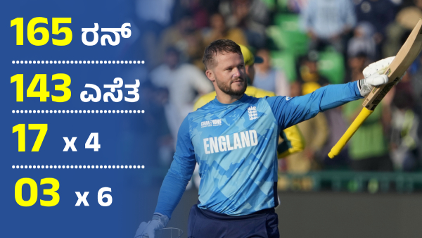 Ben Duckett s Historic 165 Powers England to Record 351 in Champions Trophy Clash Against Australia