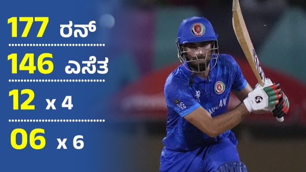 Afghanistan Stuns England Again Secures Historic Win in Champions Trophy 2025