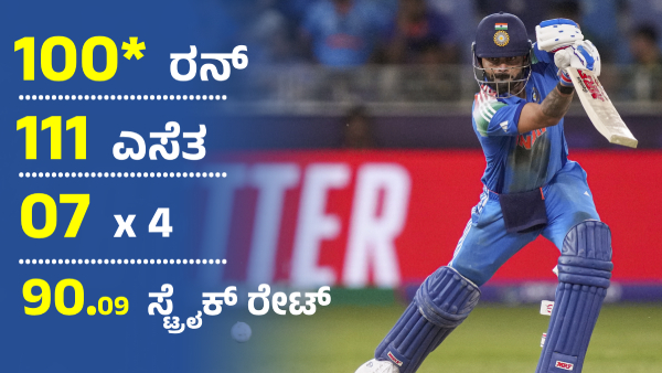 India Defeats Pakistan by Six Wickets in Champions Trophy 2025 Virat Kohli Shines in Big Match