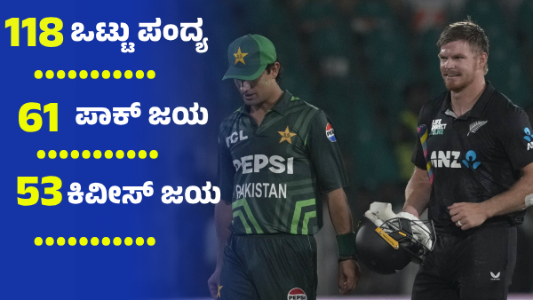 Champions Trophy 2025 Pakistan vs New Zealand Clash in Opening Match of Mini World Cup