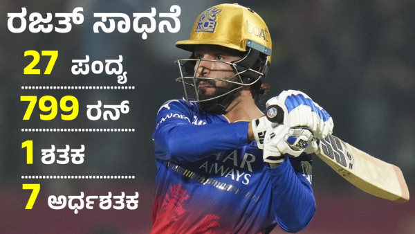 IPL 2025 Why Did RCB Management Choose Rajat Patidar as Captain Over Virat Kohli Here Are 5 Reasons