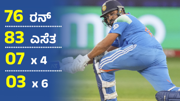 India Clinches Champions Trophy 2025 Title with Commanding Win Over New Zealand