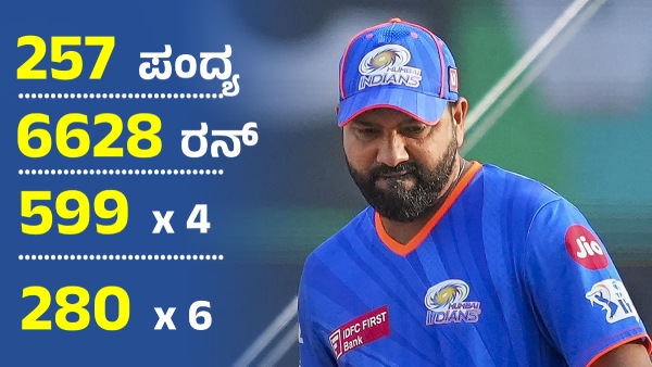 IPL 2025 Rohit Sharma Set to Break Two Records in Match Against CSK