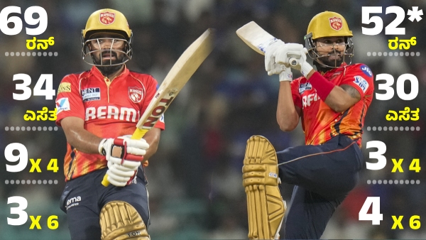IPL 2025 Prabhsimran Arshdeep Shine as PBKS Crush LSG by 8 Wickets
