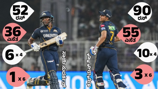 Shubman Gill and Sai Sudharsan Power Gujarat Titans to Strong Start Against KKR