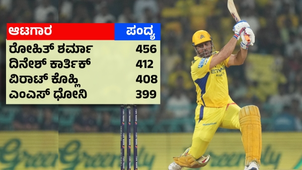 MS Dhoni to Play 400th T20 Match Becomes Fourth Player to Achieve the Milestone