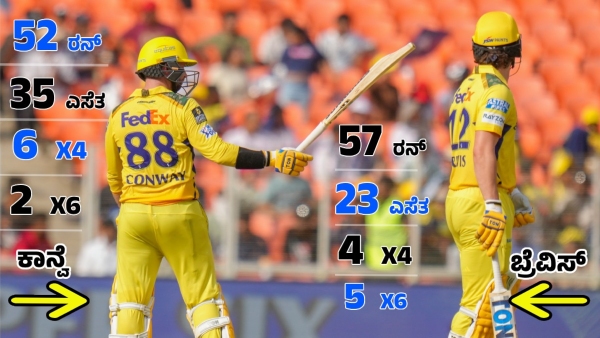 CSK Crush Titans to Shake Gujarat s Top Spot Boost RCB and Punjab s Top Spot Hopes