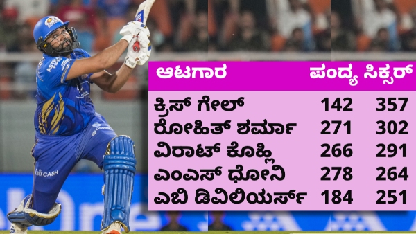 Rohit Sharma s Explosive Hitting Leads Mumbai Indians to Qualifier 2 Reaches 300 IPL Sixes