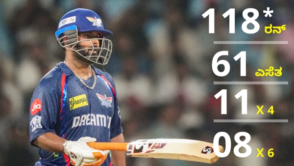 Rishabh Pant s Century Powers LSG to Massive Total Against RCB in IPL 2025 Finale