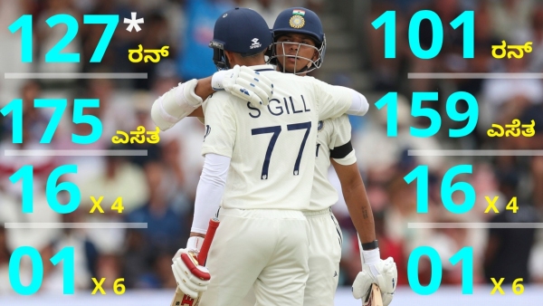 India Dominates Day 1 of Test Against England with Centuries from Jaiswal and Gill