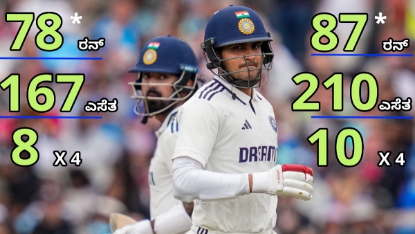 India vs England 4th Test Rahul Gill lead India s fightback after Stokes ton